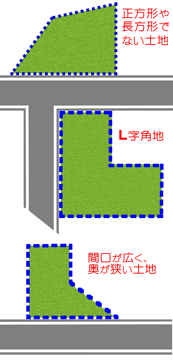 相続税の節税に差が出る 路線価評価２４種の土地 の該当判断 税理士法人プラス