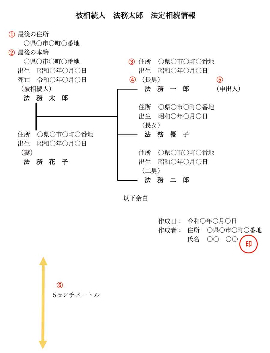 法定相続一覧図の記載事項