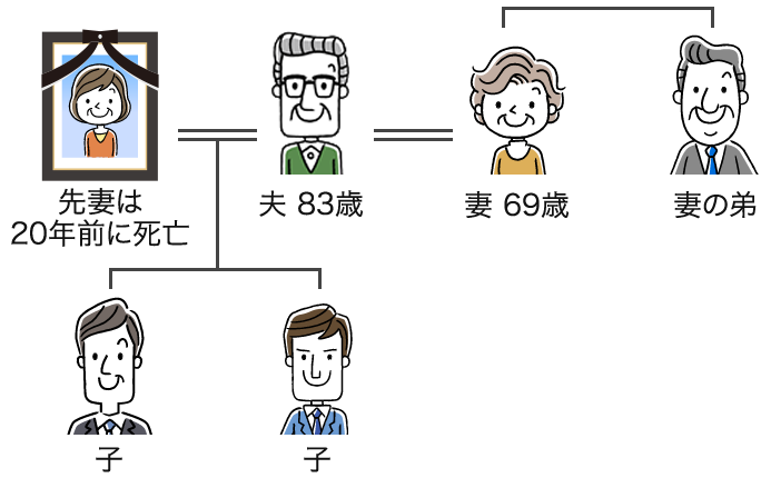 相関図