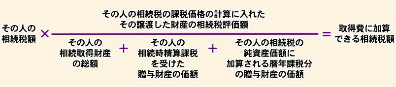 その人の相続税額に、その人の相続取得財産の総額と相続時精算課税を受けた贈与財産の価額と純資産価額に加算される暦年課税分の贈与財産の価額の３つ合計を分母に、分子はその人の相続税の課税価格の計算に入れたその譲渡した財産の相続税評価額にし、乗じた計算結果が取得費に加算できる相続税額となります。