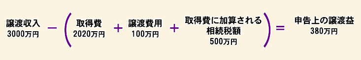 申告上の譲渡益の計算例