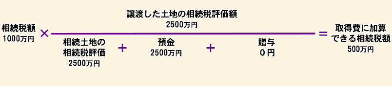 取得費に加算できる相続税額の計算例