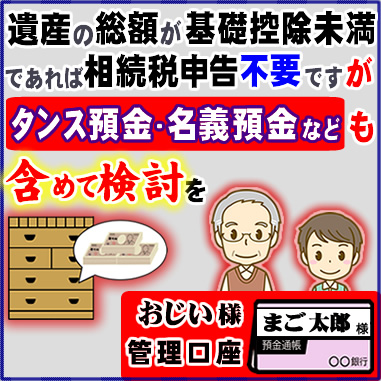 遺産の相続が基礎控除額未満であれば相続税申告不要ですが、タンス預金・名義預金なども含めて検討を（名義預金：おじい様管理口座で名義だけ孫のまご太郎名義になっている）